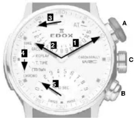Edox 72 - Nützliche Hinweise: - 6