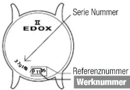 Edox 72 - BEDIENUNGSANLEITUNG. - 1