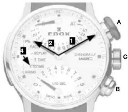 EDOX A 2 1 C 4 REPLAY TIME CUSTOM CHICAGO CHINESEALLY LABORCE B 1/10 SBC ISO MAKE