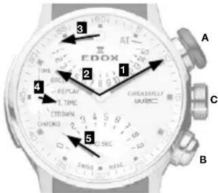 EDOX 3 2 1 TIME REPLAY T. TIME CHORN 5 A C B
