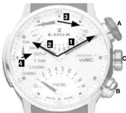 EDOX TIME RARE 2 1 DEPLAY T. TIME CHRONO 4 SWEER A WEC C B 10/5 SEC