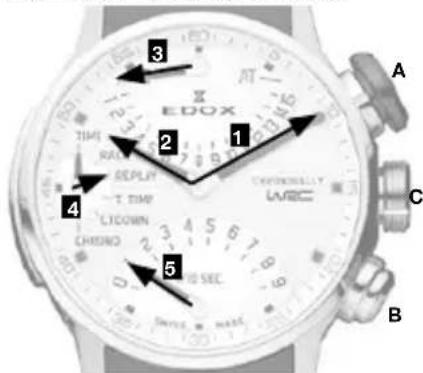 3 EDOX TIME RAT 2 REPLAY T TIME CLOOWN 4 CHESNO 5 10 SEC A WEC C B