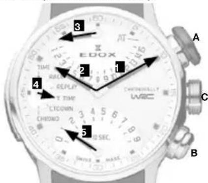 EDOX TIME RARE 2 REPLY TIME LTOWN CHRONO 0 2 3 4 5 6 1 2 3 4 5 SEC. SWITCH MADE A C B