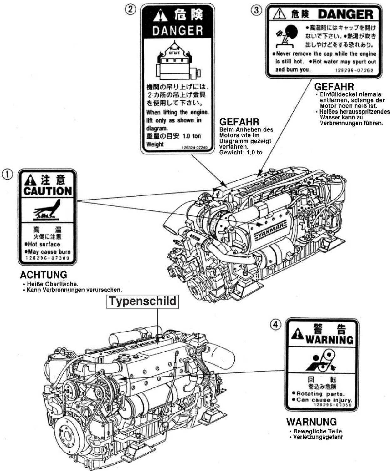 Yanmar 6LYA-STP - Anbringen von Sicherheitsschildern für das Produkt - 1