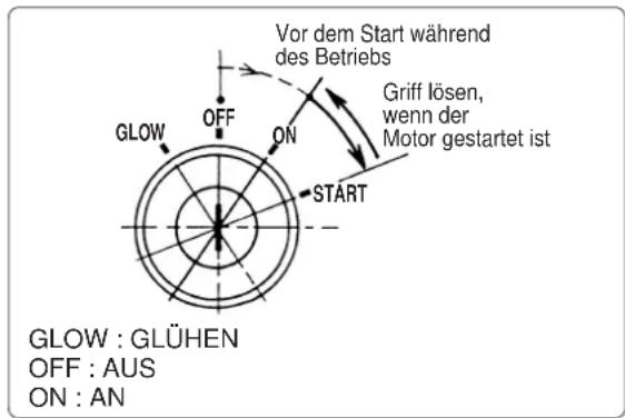 Yanmar 6LYA-STP - Neustart nach Fehlstart - 2