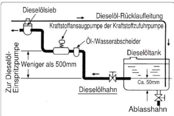 Yanmar 6LYA-STP - Kraftstoffleitung - 2