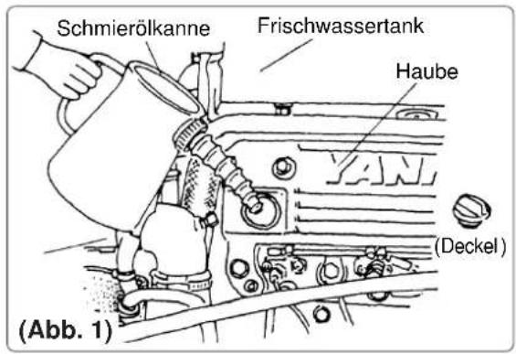 Yanmar 6LYA-STP - Zufuhr von Motorschmieröl - 3