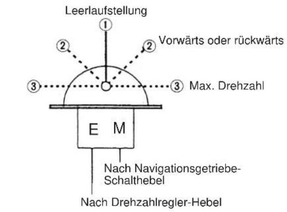 Yanmar 6LYA-STP - • Betätigung der Einhebel-Fernbedienung (optional) - 2