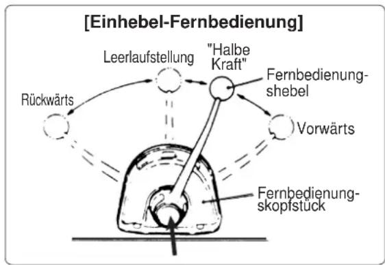 Yanmar 6LYA-STP - Neustart nach Fehlstart - 1