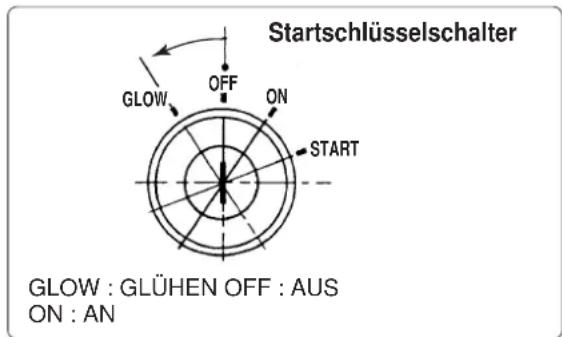 Yanmar 6LYA-STP - Starten des Motors bei kaltem Wetter - 1
