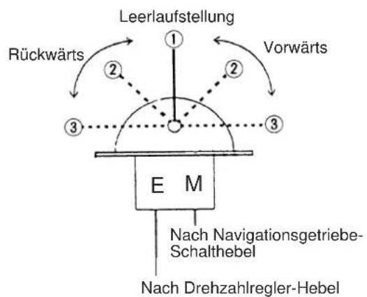 Yanmar 6LYA-STP - • Betätigung der Einhebel-Fernbedienung (optional) - 3