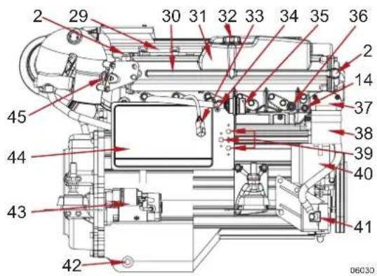 Steyr Motors SE286E40 - Übersicht STEYR MOTORS MO256K43, MO256H45 - 3
