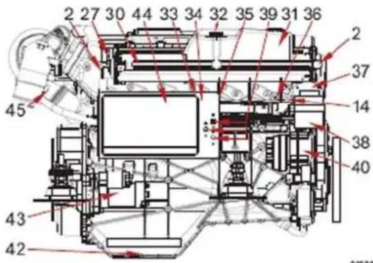Steyr Motors SE236S36 - Pos. Bezeichnung - 3