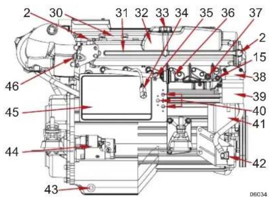 Steyr Motors SE236E40 - Übersicht STEYR MOTORS MO126M28, MO166K28, MO196K35, MO236K42 - 3