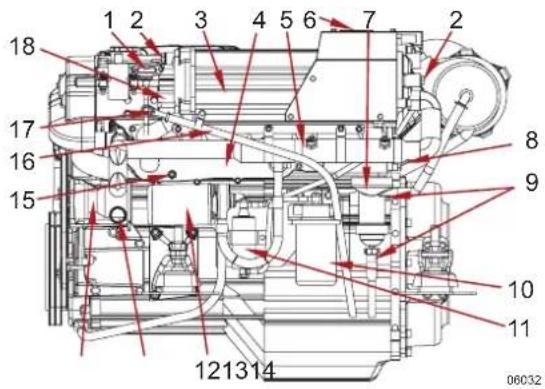 Steyr Motors SE236E40 - Übersicht STEYR MOTORS MO126M28, MO166K28, MO196K35, MO236K42 - 1
