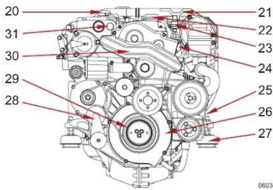 Steyr Motors SE236E40 - Pos. Bezeichnung - 2