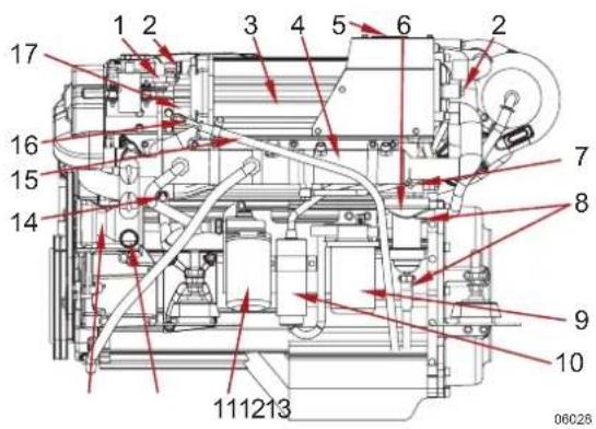 Steyr Motors SE196E35 - Übersicht STEYR MOTORS MO256K43, MO256H45 - 1