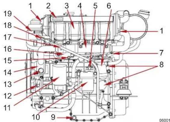 Steyr Motors MO84K32 - Pos. Bezeichnung - 1