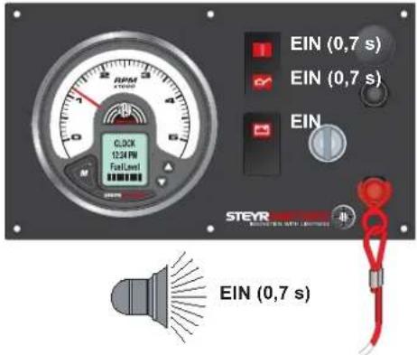Steyr Motors MO174V40 - Zündung EIN (... vor dem Starten) - 1