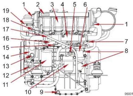 Steyr Motors MO174V40 - Pos. Bezeichnung - 1