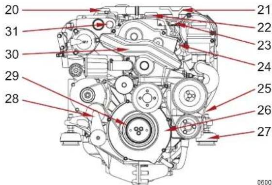 Steyr Motors MO144K38 - Pos. Bezeichnung - 2