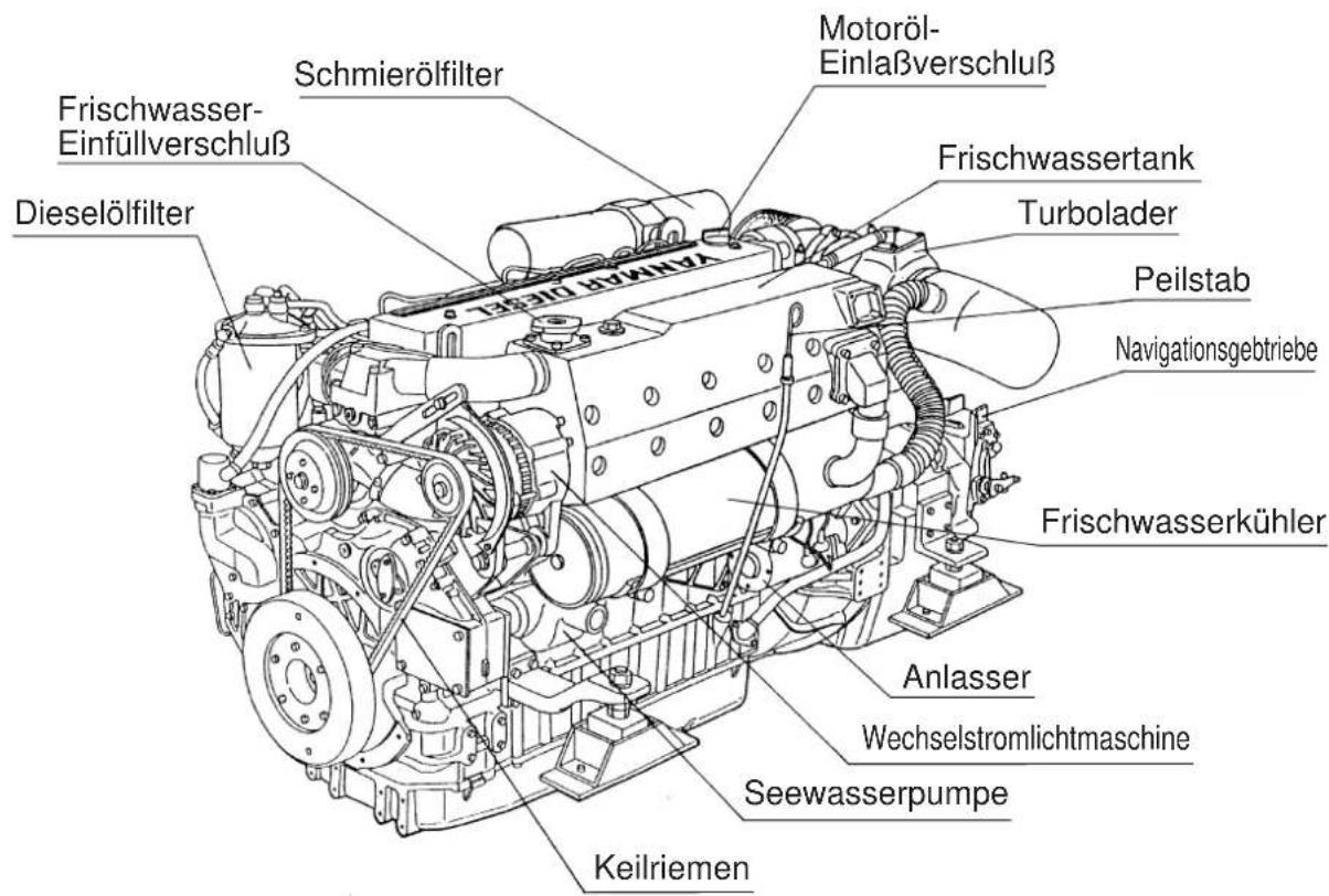 Yanmar 6LY2A-STP - Bezeichnung der Einzelteile - 2