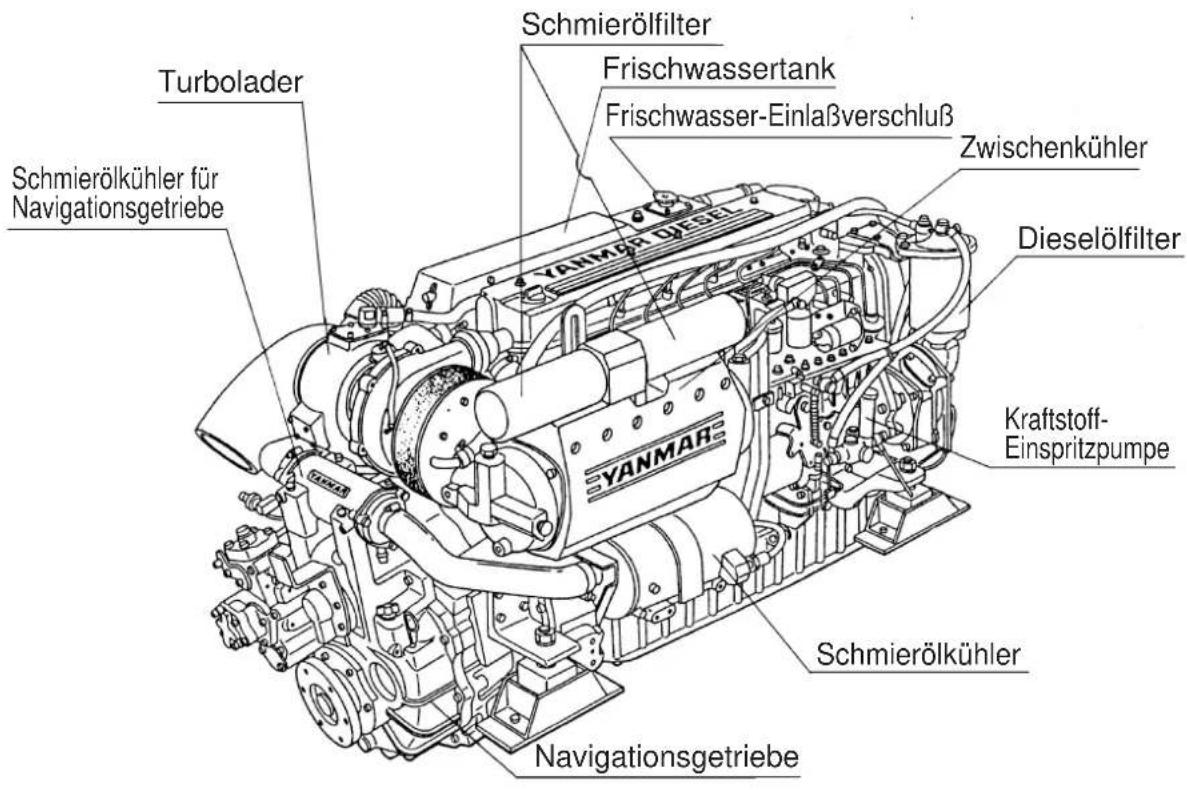 Yanmar 6LY2A-STP - Bezeichnung der Einzelteile - 1