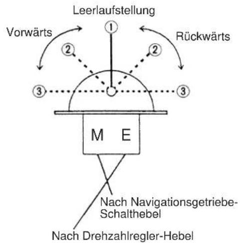 Yanmar 6LY2A-STP - • Betätigung der Einhebel-Fernbedienung (optional) - 4