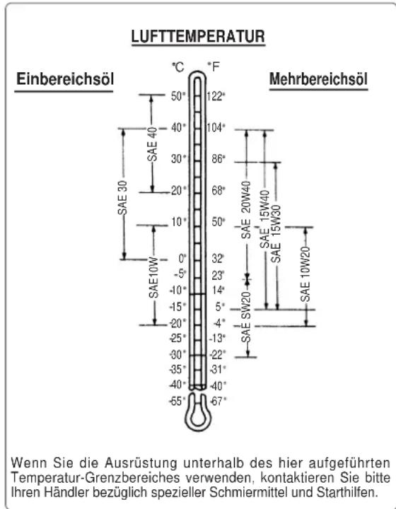 Yanmar 6LY2A-STP - Handhabung des Schmieröls - 1