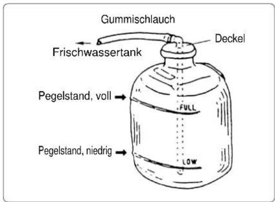 Yanmar 6LY2A-STP - (Beachten) Die Wasserablasshähne werden herstellerseitig in geöffneten Zustand ausgeliefert. - 9