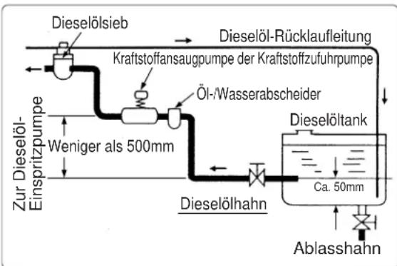 Yanmar 6LY2A-STP - Kraftstoffleitung - 2