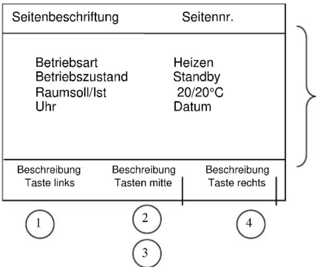 Haas+Sohn PELLETTO-RLU 418.08 - Bedieneinheit - 1