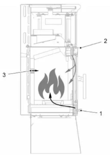 Haas+Sohn KUOPIO-II - Anzünden ohne EASY-CONTROL - 1