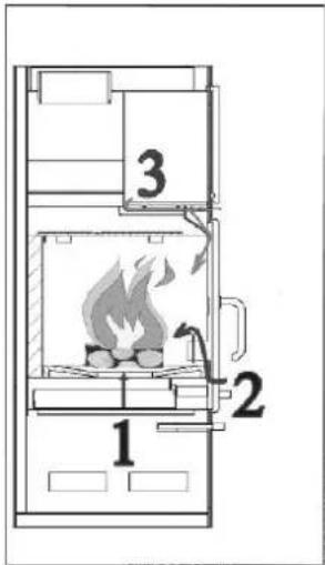 Haas+Sohn JAVUS-RLU - Einstellung der Verbrennungsluft-Regler - 1