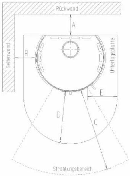 Haas+Sohn I-2060 - Sicherheitsabstände (Mindestabstände): - 2