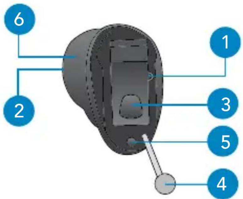Starkey Z Series ITC - Your hearing system can be identified by the white R for the right ear and L for the left ear and the serial number: - 1