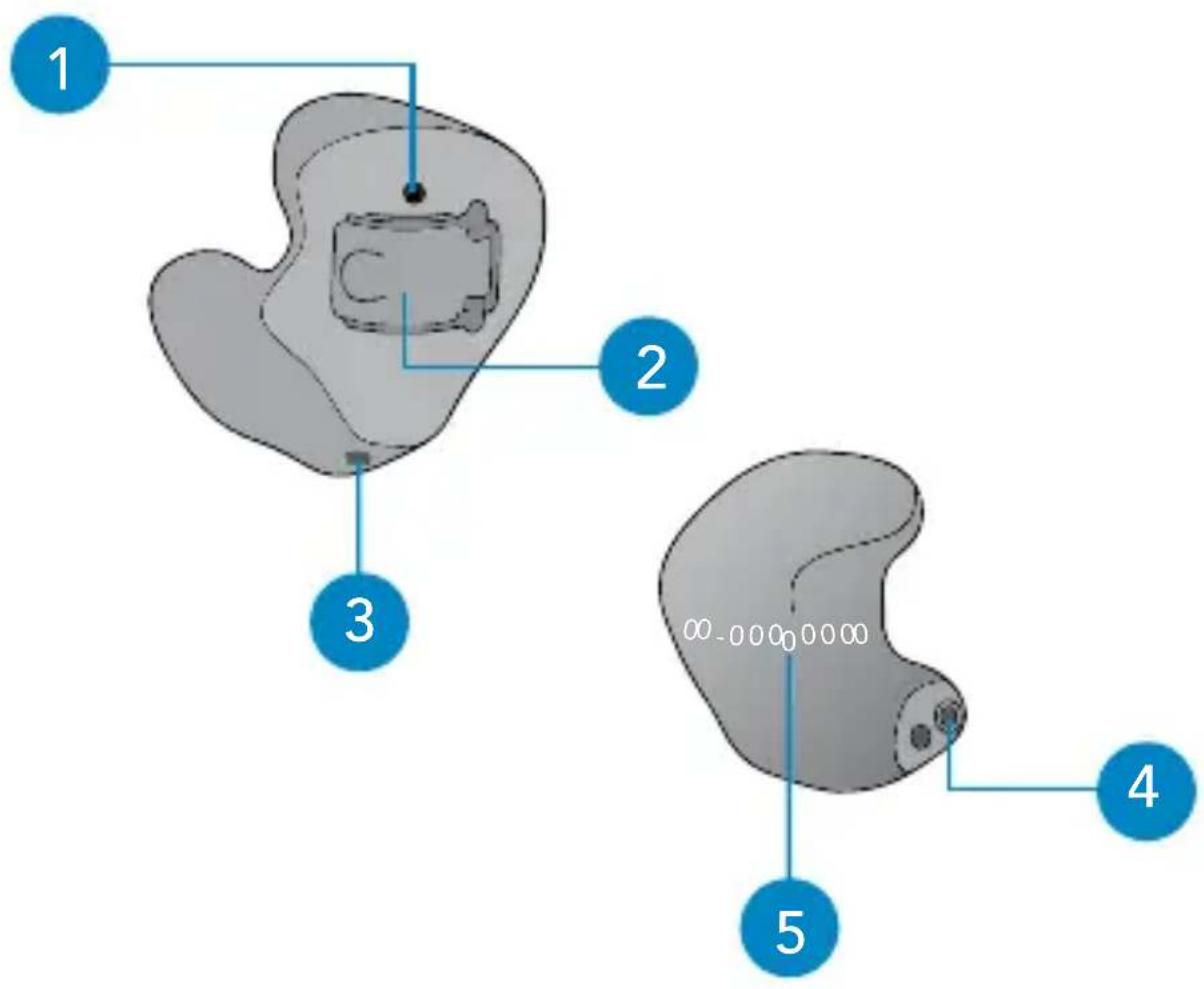 Starkey Z Series ITC - Your hearing system can be identified by: - 1