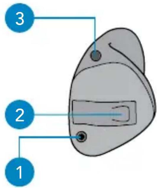Starkey Z Series ITC - Your hearing system can be identified by: - 1