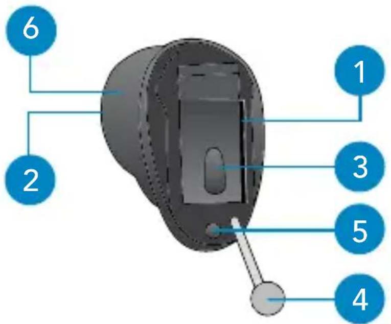 Starkey Z Series ITC - Your hearing system can be identified by the white R for the right ear and L for the left ear and the serial number: - 2