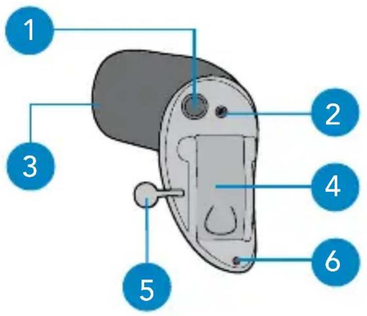 Starkey Z Series ITC - Your hearing system can be identified by: - 1