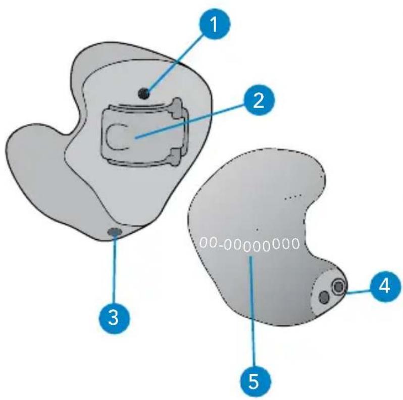 Starkey Wi Series CIC - Your hearing system can be identified by: - 1