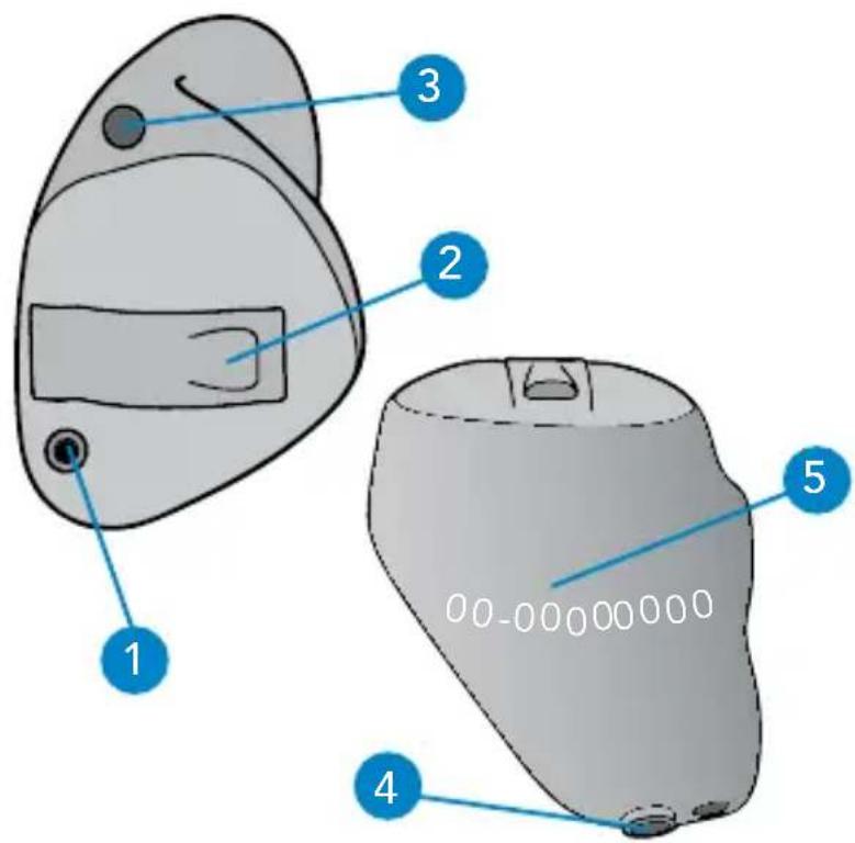 Starkey Wi Series CIC - Your hearing system controls include: - 1