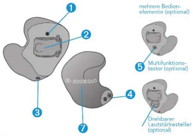 Starkey Muse ITE - Überblick Conchagerät - 2
