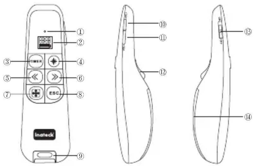 Inateck WP1001 - Packing list - 1