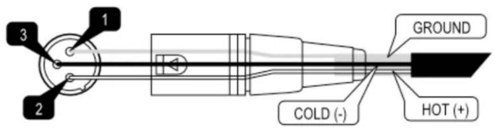 DAP-Audio ACX-23 - Connection Cables - 1