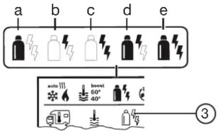 Hobby Premium Van (2014) - Mit Dreh- / Drückknopf das Symbol in Menüzeilanwählen - 1