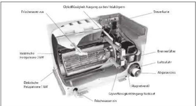 Hobby Premium Drive (2014) - Einbauort - 1