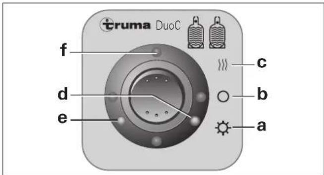 Hobby Premium Drive (2014) - Funktion - 1