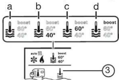 Hobby Premium Drive (2014) - Mit Dreh- / Drückknopf das Symbol in Menüzeilanwählen - 1