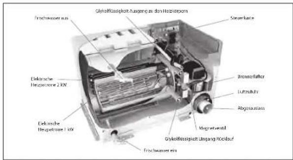 Hobby Iveco (2009) - Einbauort - 1